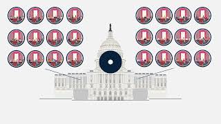 The Budget And Appropriations Process