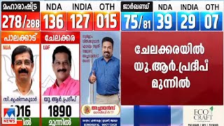 ബിജെപിക്ക് അപായമണി; സ്വാധീനമേഖലകളിലെ വോട്ടില്‍ കുറവ്| Election result | Palakkad