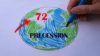 What is Precession of the Equinoxes, a simple explanation