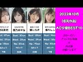 2023年10月【巨乳作品】a〇女優best10 shorts おすすめ 可愛い fyp