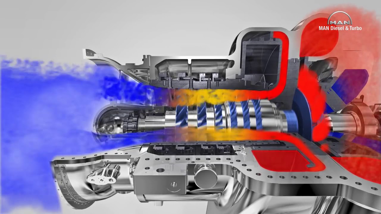 Axial Vs Centrifugal Compressor - Simulation - YouTube