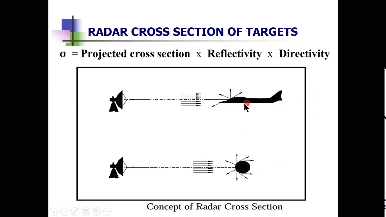 Radar Cross Section Chart