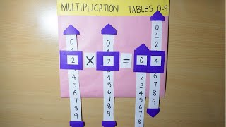 Maths Working Model Multiplication Table Wheel For St Doovi