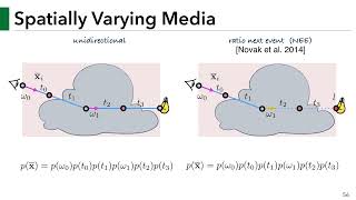 MIS for volume rendering