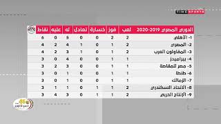 مواعيد المباريات وجدول ترتيب الدوري المصري الممتاز حتى الآن - الاستديو التحليلي