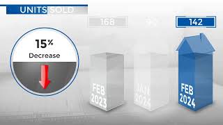 Thornton/Northglenn,CO, Real Estate Market Update from REMAX Alliance,March, 2024