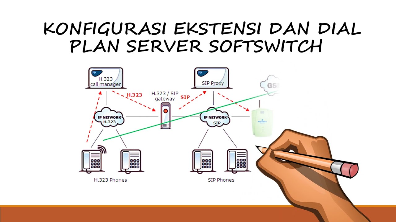 Pengertian Dan Konfigurasi Ekstensi & Dial Plan Server Softswitch - YouTube