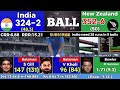 36 india vs new zealand champion trophy live ind vs nz sports mic commentry cricket 24