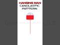 hanging man candlestick pattern #candlestickpsychology #stockmarket #tradingpshycology