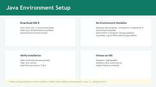 Introduction to OOP, Variables, Constrauctors, Methods, Access Modifiers, Data Types, Java Operators