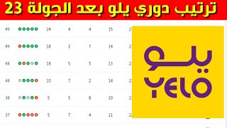 ترتيب دوري يلو بعد الجولة 23⚽️ فوز الاهلي على جدة⚽️دوري الدرجة الاولى السعودي 2023