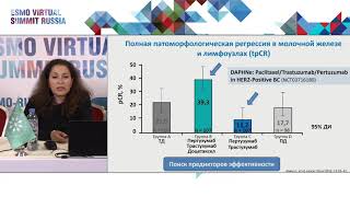 Интенсификация и деинтенсификация терапии локализованного РМЖ. Перспективы лекарственной терапии