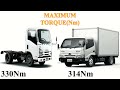 isuzu nmr 85h 5.7tonne vs hino 300 612 5.5tonne which one is better