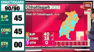 Chhattisgarh Election Result 2023: BJP-Congress Neck-And-Neck In Leads | Assembly Election Results