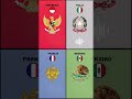 lagu kebangsaan Indonesia vs italia vs prancis vs Meksiko ‼️#shorts