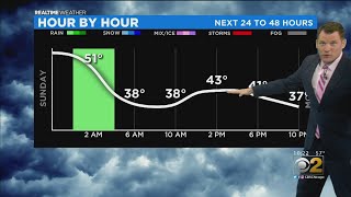 Big Cooldown Coming