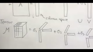 Applied Linear Algebra: Tensor Decompositions