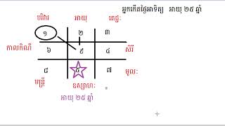 សិក្សាតំម្រាទក្សាណ៍ព្យាករណ៍ ភាគទី០២|study Khmer hora TaSa Pyakor  part 02