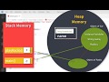 What goes on Stack and Heap Memory in Java?