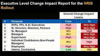 How to Do Change Management for HRIS Implementation and Adoption