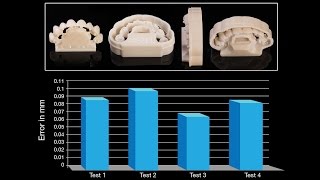 A Study of Clinical Accuracy in Zirconia Bridges  (Vol. 2, Issue 1)