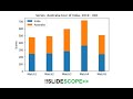 Stacked Bar Chart Plot Using Python Matplotlib on - Cricket Series Data - India Vs Australia