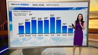 Major March heatwave could bring record breaking temperatures across the Bay Area and beyond