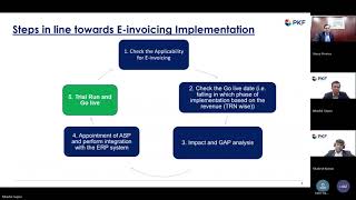 E-Invoicing System in UAE - Discover All the Information You Need to Know