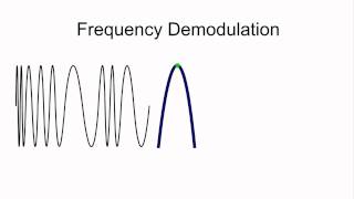FM Detector Demodulator
