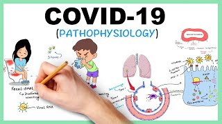 COVID-19: Corona Virus (Pathophysiology)