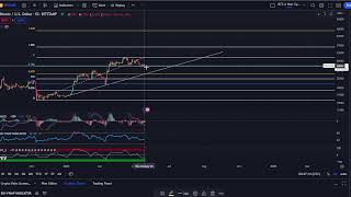 [LIVE] "DEGEN STREAM" Bitcoin & Market Update