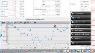 Dashboard Customisation: Setting Up Drilldown