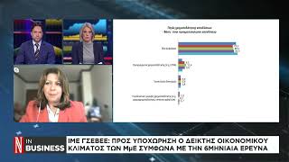 ΙΜΕ ΓΣΕΒΕΕ: Προς υποχώρηση ο δείκτης οικονομικού κλίματος των ΜμΕ σύμφωνα με την 6μηνιαία έρευνα