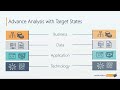 building an enterprise architecture foundation analyze