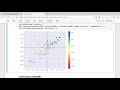 Introduction to Scatter Plots with matplotlib Python for Data Science