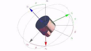 313 rotation sequence (Euler Angles)