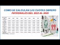 Como Calcular las Cuotas Obrero Patronales del IMSS 2024 | Costo de un Trabajador para el Patrón