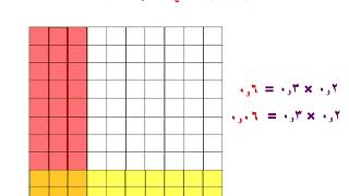 تابع بند 2   1 ضرب عددكلي أو عدد عشري في عدد عشري