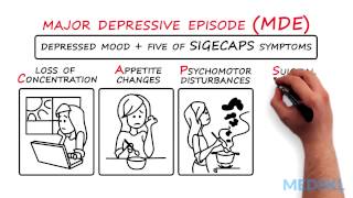 Psychiatry – Depressed Mood: By Javeed Sukhera M.D.