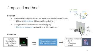 Specular Object Reconstruction Behind Frosted Glass by Differentiable Rendering