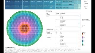 用数据可视化来帮你选大学专业