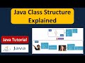 Java Class Structure Explained | Java Tutorial