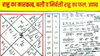 राहु का विश्लेषण,शुभ अशुभ राहु व उपाय,analysis of Rahu with analysis,