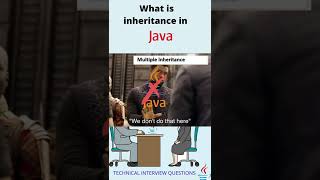 What is Inheritance in Java | Child Class Extends Super Class | OOP | Most Asked Interview Question