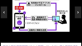 スマホ狙う不正アプリ７００万超　ゲーム装い個人情報抜き取り