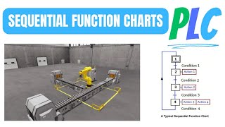 PLC sequential function Charts language | SFC programming