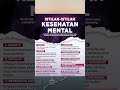 ISTILAH-ISTILAH KESEHATAN MENTAL