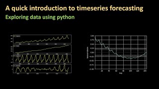 162 - An introduction to time series forecasting - Part 2 Exploring data using python