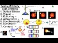 Astrophysics: Binary Star System  (2 of 40) Types of Binary Star Systems