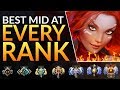 Top Mid Heroes YOU MUST PLAY at Every Rank - Best Meta Tips to CARRY and CLIMB | Dota 2 Pro Guide